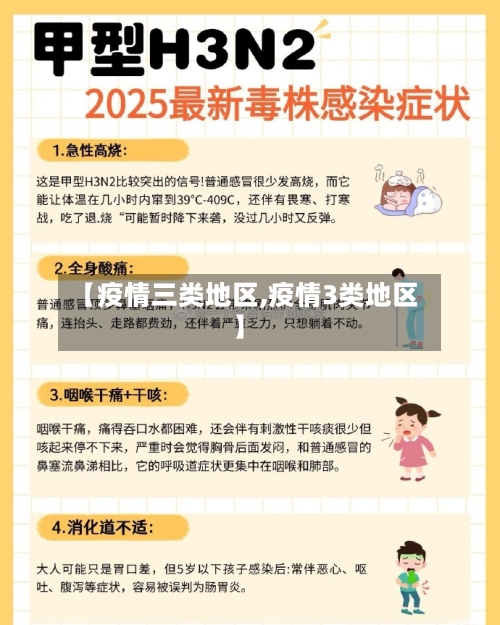 【疫情三类地区,疫情3类地区】