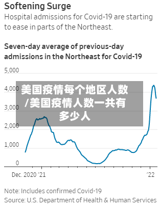 美国疫情每个地区人数/美国疫情人数一共有多少人