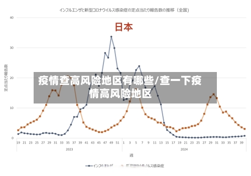 疫情查高风险地区有哪些/查一下疫情高风险地区-第3张图片