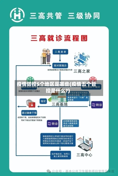疫情防控5个地区是哪些(疫情五个管控是什么?)-第2张图片