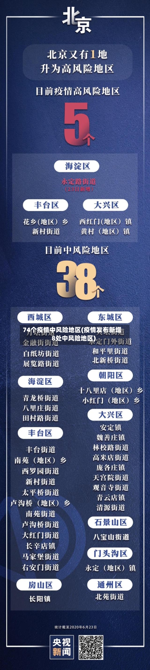 74个疫情中风险地区(疫情发布新增8处中风险地区)