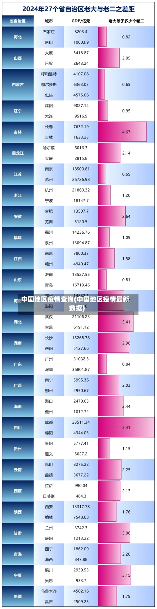 中国地区疫情查询(中国地区疫情最新数据)-第3张图片