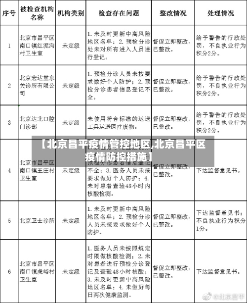 【北京昌平疫情管控地区,北京昌平区疫情防控措施】