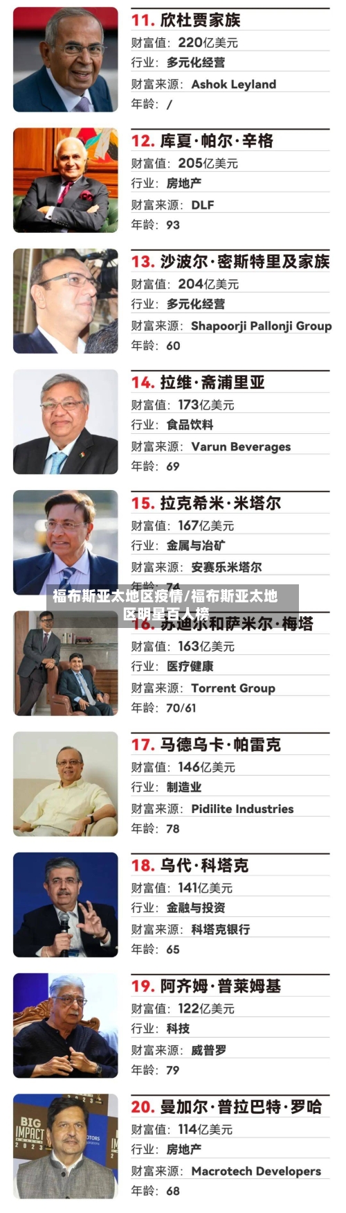 福布斯亚太地区疫情/福布斯亚太地区明星百人榜-第3张图片