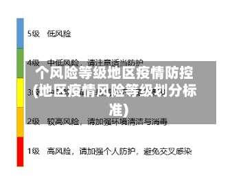个风险等级地区疫情防控(地区疫情风险等级划分标准)