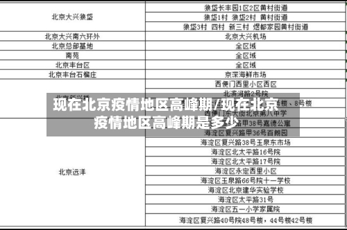 现在北京疫情地区高峰期/现在北京疫情地区高峰期是多少-第2张图片