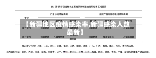 【新疆地区疫情感染率,新疆感染人数最新】-第2张图片