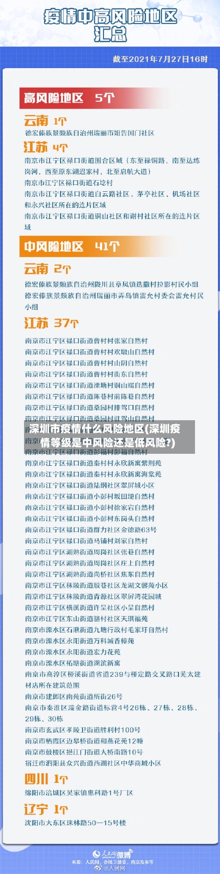 深圳市疫情什么风险地区(深圳疫情等级是中风险还是低风险?)-第2张图片