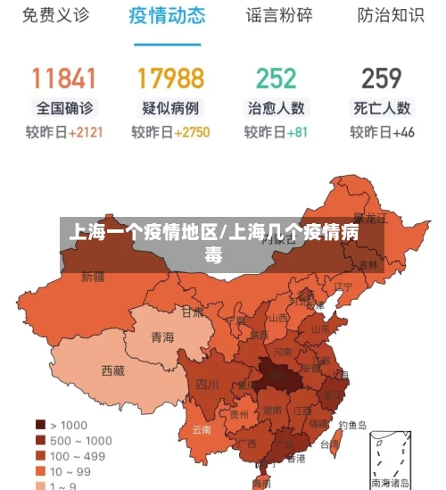 上海一个疫情地区/上海几个疫情病毒-第2张图片