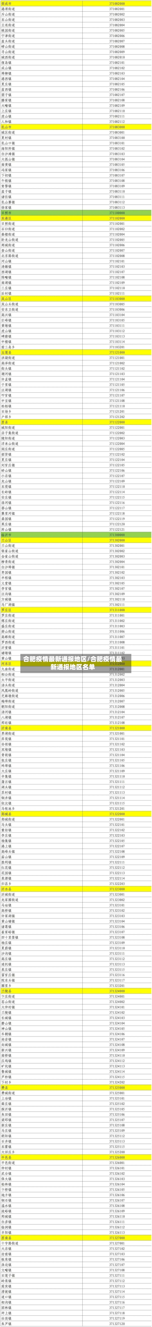 合肥疫情最新通报地区/合肥疫情最新通报地区名单-第2张图片