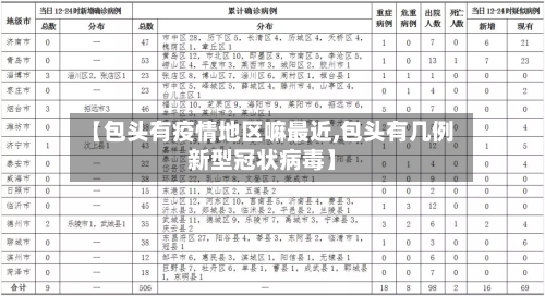 【包头有疫情地区嘛最近,包头有几例新型冠状病毒】