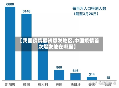 【我国疫情最初爆发地区,中国疫情首次爆发地在哪里】