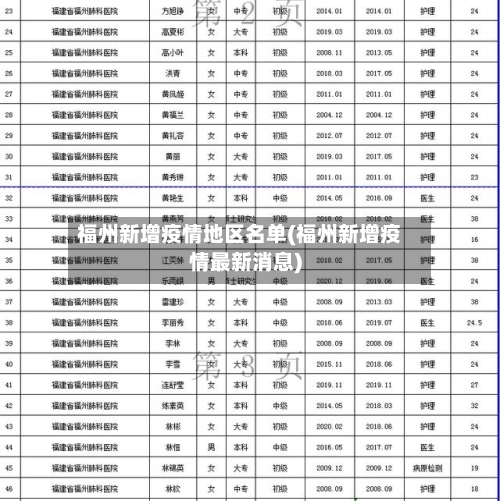 福州新增疫情地区名单(福州新增疫情最新消息)
