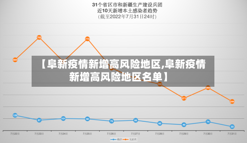 【阜新疫情新增高风险地区,阜新疫情新增高风险地区名单】