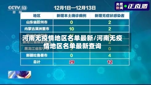 河南无疫情地区名单最新/河南无疫情地区名单最新查询-第2张图片