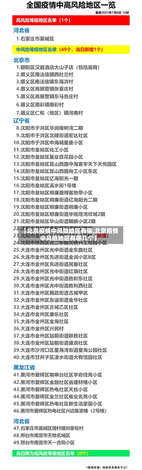 【北京疫情中风险地区有哪,北京疫情中风险地区有哪几个】