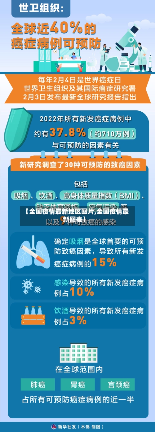 【全国疫情最新地区图片,全国疫情最新图表】-第3张图片