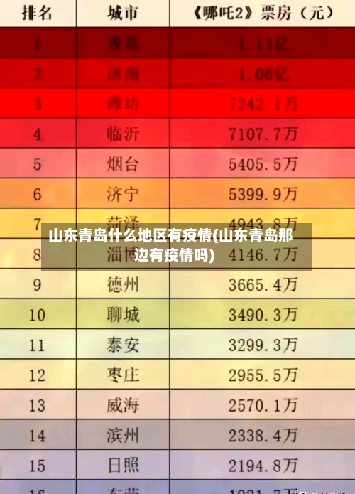 山东青岛什么地区有疫情(山东青岛那边有疫情吗)-第2张图片