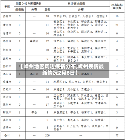 【嵊州地区周边疫情分布,嵊州疫情最新情况2月6日】-第3张图片