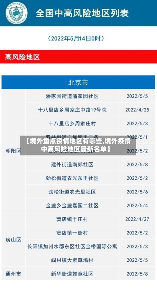 【境外重点疫情地区有哪些,境外疫情中高风险地区最新名单】