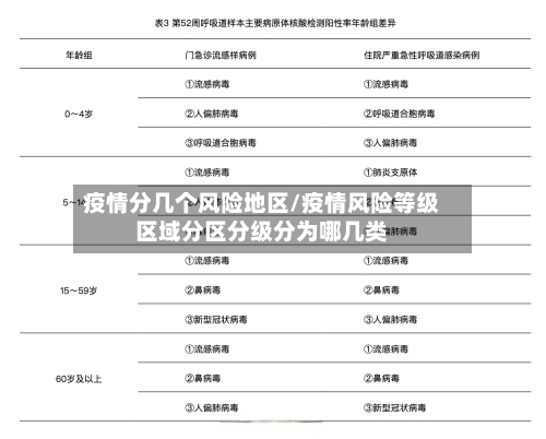 疫情分几个风险地区/疫情风险等级区域分区分级分为哪几类-第2张图片