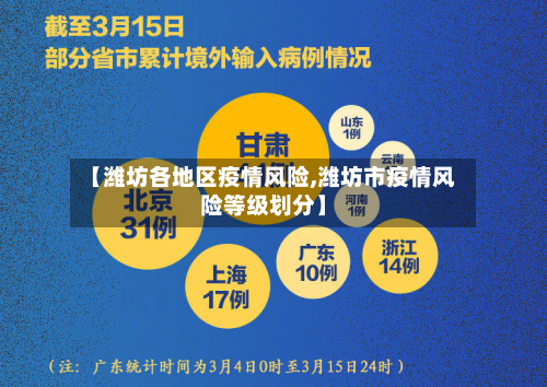 【潍坊各地区疫情风险,潍坊市疫情风险等级划分】-第2张图片