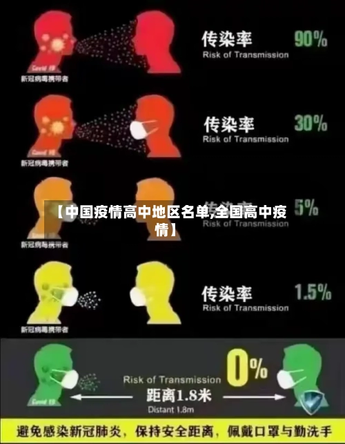 【中国疫情高中地区名单,全国高中疫情】-第2张图片