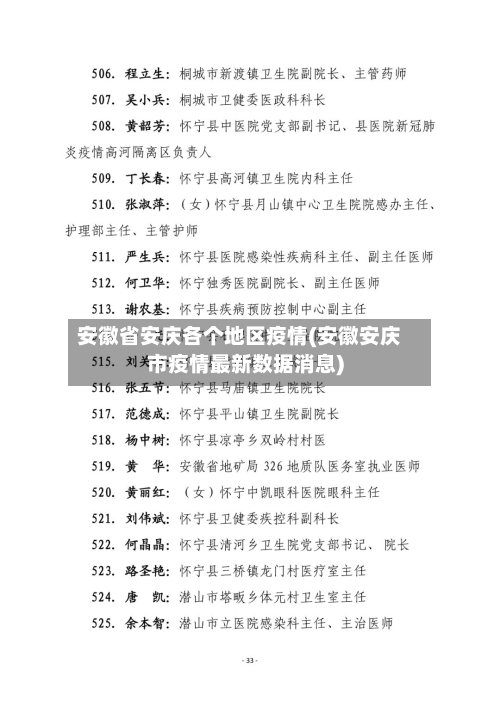 安徽省安庆各个地区疫情(安徽安庆市疫情最新数据消息)
