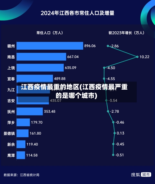 江西疫情最重的地区(江西疫情最严重的是哪个城市)-第2张图片