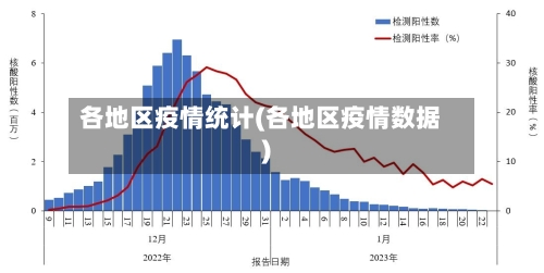 各地区疫情统计(各地区疫情数据)-第2张图片