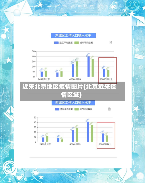 近来北京地区疫情图片(北京近来疫情区域)-第3张图片