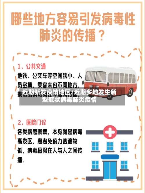 近期新发疫情地区/近期多地发生新型冠状病毒肺炎疫情
