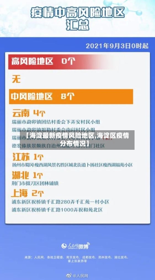 【海淀最新疫情风险地区,海淀区疫情分布情况】-第2张图片