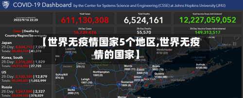 【世界无疫情国家5个地区,世界无疫情的国家】