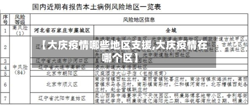 【大庆疫情哪些地区支援,大庆疫情在哪个区】-第2张图片