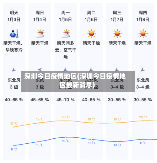深圳今日疫情地区(深圳今日疫情地区最新消息)-第2张图片
