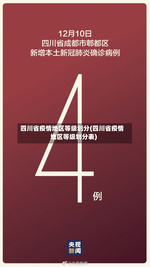 四川省疫情地区等级划分(四川省疫情地区等级划分表)-第3张图片