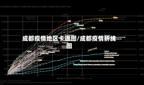 成都疫情地区卡通图/成都疫情折线图