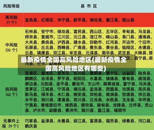 最新疫情全国高风险地区(最新疫情全国高风险地区有哪些)-第3张图片