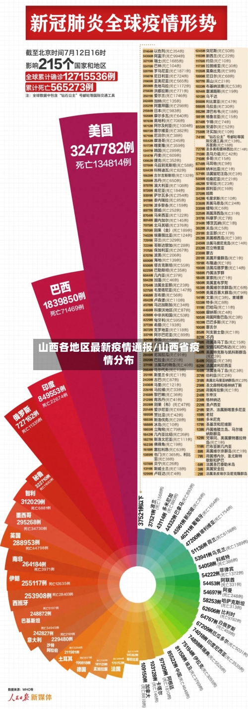 山西各地区最新疫情通报/山西省疫情分布-第3张图片