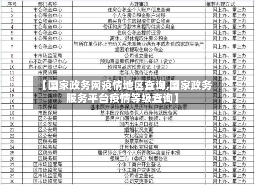 【国家政务网疫情地区查询,国家政务服务平台疫情等级查询】