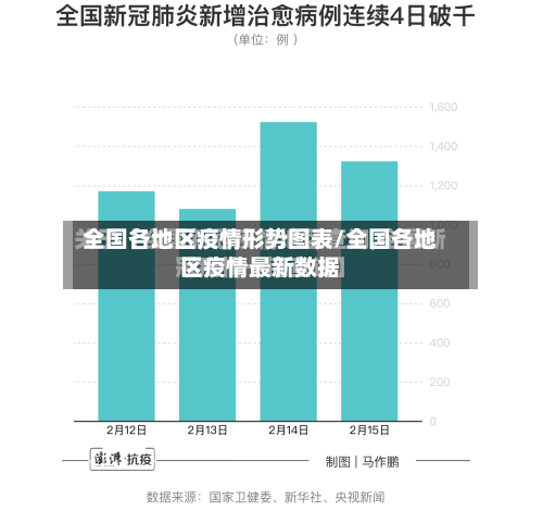 全国各地区疫情形势图表/全国各地区疫情最新数据-第2张图片