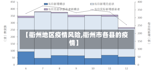 【衢州地区疫情风险,衢州市各县的疫情】