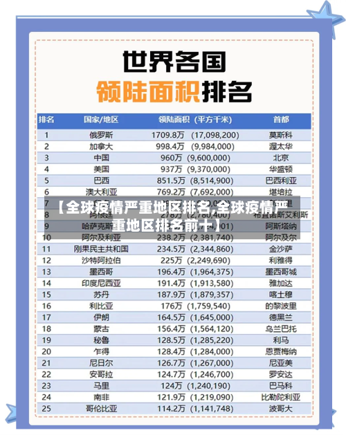 【全球疫情严重地区排名,全球疫情严重地区排名前十】