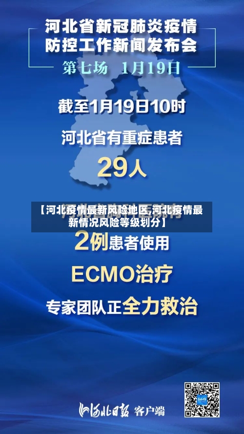 【河北疫情最新风险地区,河北疫情最新情况风险等级划分】-第3张图片