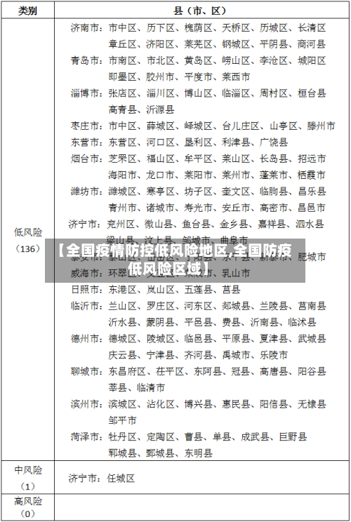 【全国疫情防控低风险地区,全国防疫低风险区域】-第3张图片