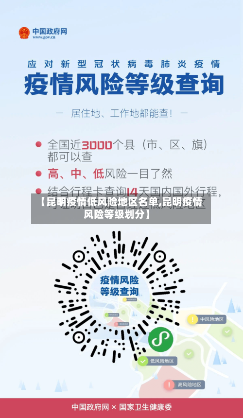 【昆明疫情低风险地区名单,昆明疫情风险等级划分】