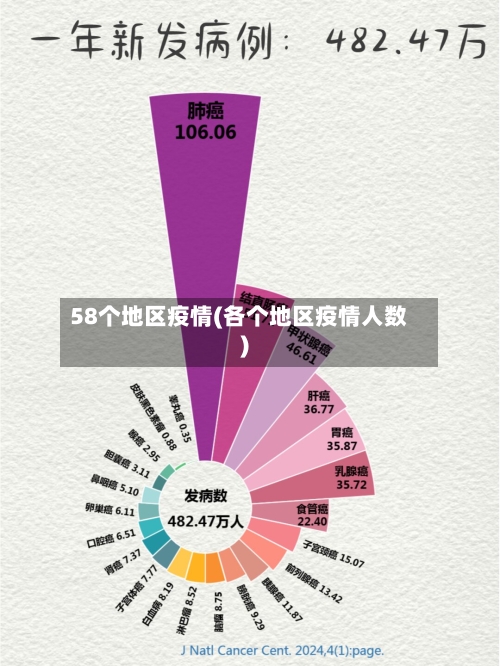 58个地区疫情(各个地区疫情人数)