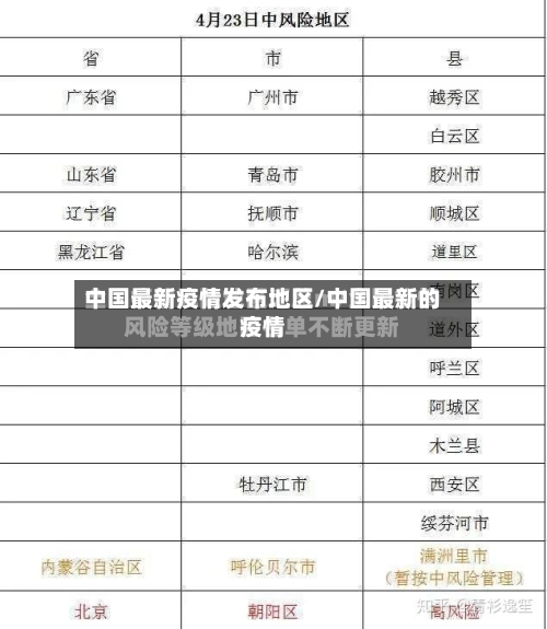 中国最新疫情发布地区/中国最新的疫情-第3张图片