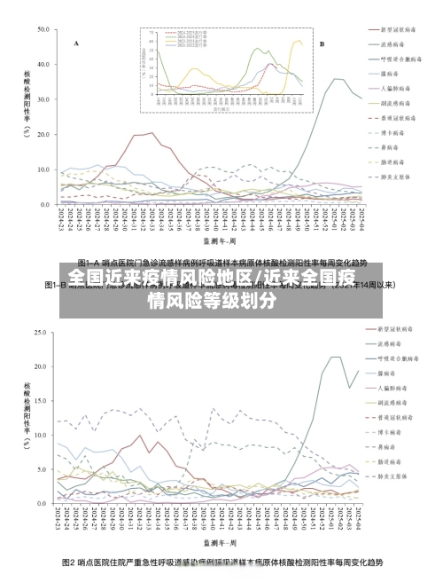 全国近来疫情风险地区/近来全国疫情风险等级划分-第3张图片